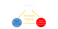 Buddhism EP. 15 : Buddhism Emphasizes the Threefold Training ???