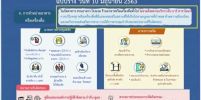 ศบค. ชง ผ่อนปรน เฟส 4 ร้านอาหารขายสุรา ให้นั่งกินได้-เปิดเล่นกีฬาสากล