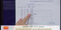 ศิษย์ธรรมกาย เปิดหลักฐานใหม่ เส้นทางการเงินจากสหกรณ์สร้างตึกหมดแล้ว