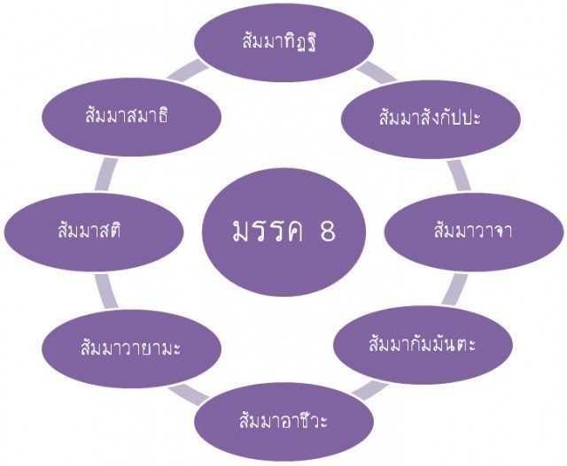 คำแปลและความหมายบทสวดธัมมจักกัปปวัตตนสูตร ตอนที่ 1 มัชฌิมาปฏิปทา เป็นอย่างไร ?