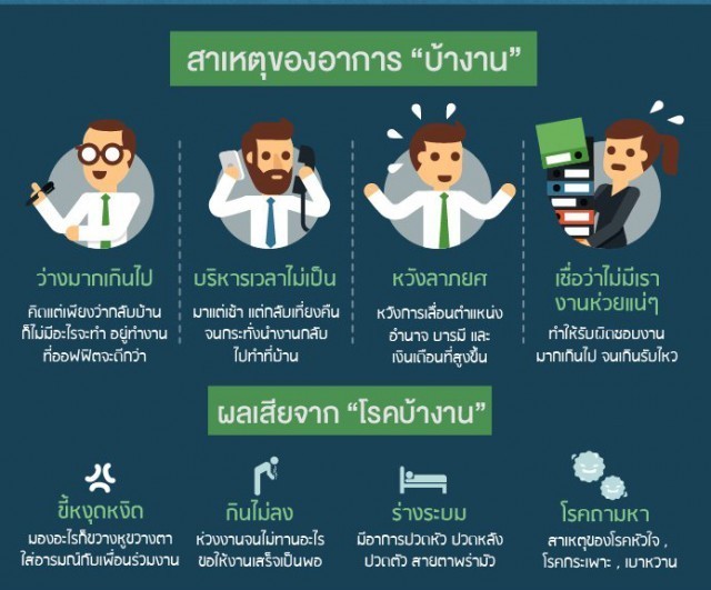 คุณอยากเป็นคนแบบไหน Work Hard & Work Smart