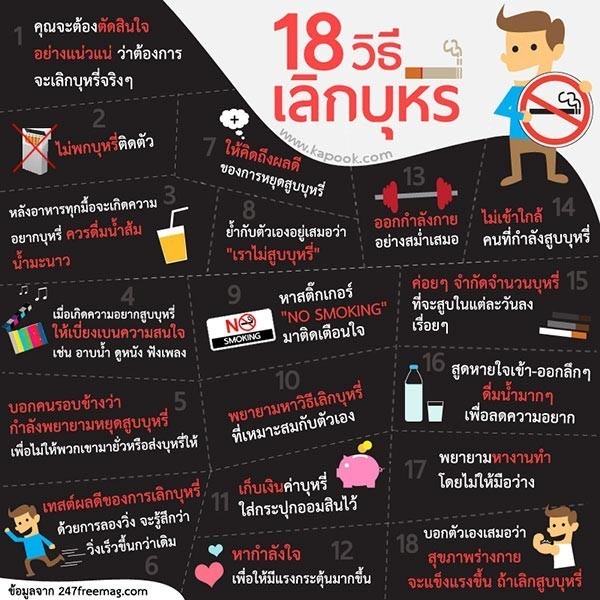 ไม่สูบก็เสี่ยง ! ควันบุหรี่มือสอง-มือสาม แค่ได้กลิ่น-ติดตามตัว ก็อาจป่วยถึงตาย