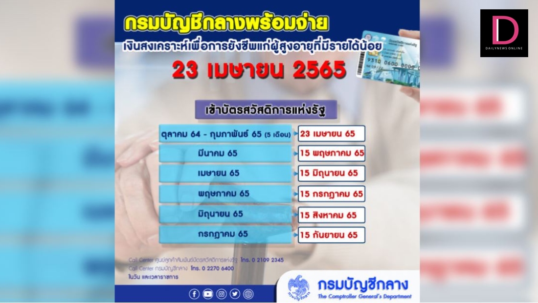 23 เม.ย. รับเงินสงเคราะห์ เข้าบัตรคนจนทีเดียว 5 เดือนรวด