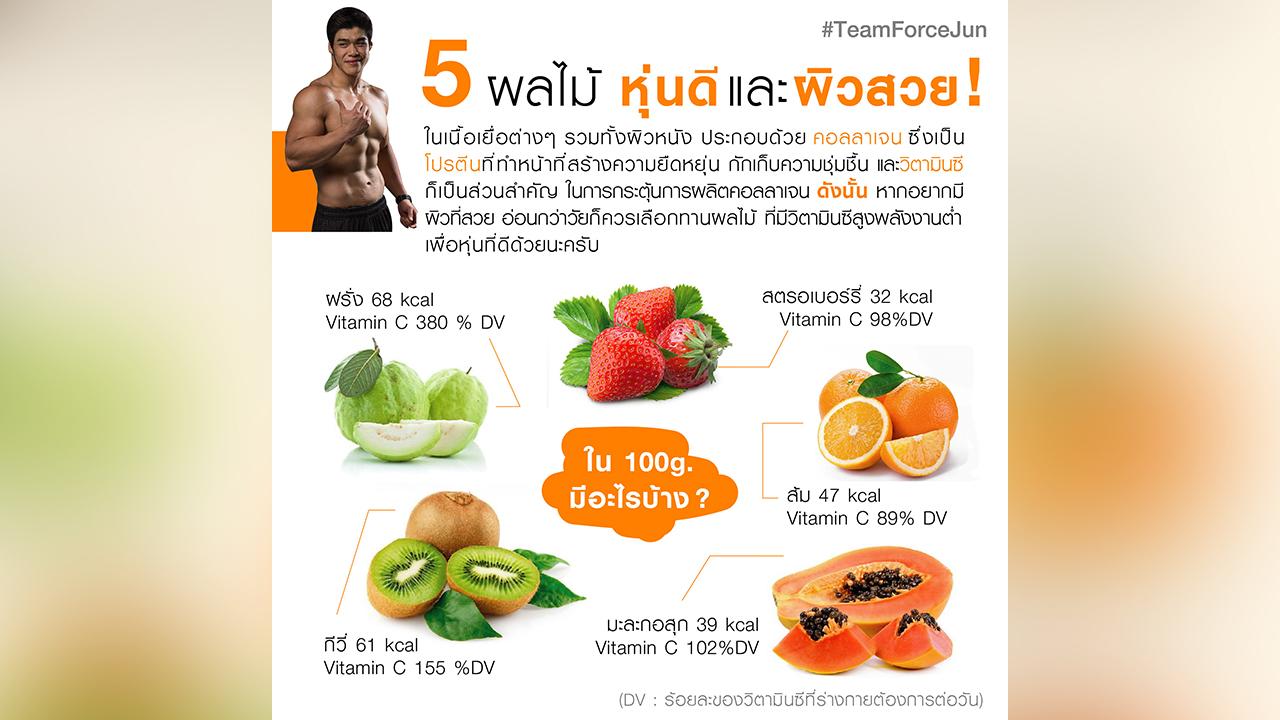 รู้มั้ย! นี่คือโฉมหน้า 5 ผลไม้พลังงานต่ำ เพื่อผิวสวย