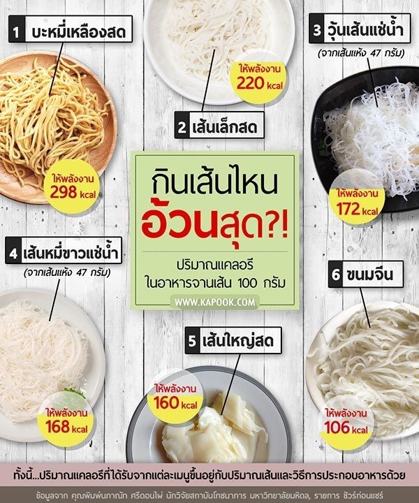 เช็คแคลอรีในอาหารจานเส้น เทียบให้เห็น กินเส้นไหนอ้วนที่สุด