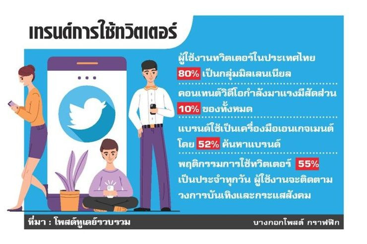สรุปข่าว ประจำวันที่ 30 มกราคม 2562