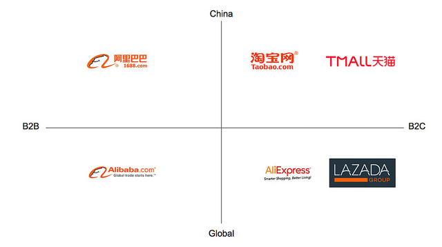 เปิดอาณาจักร Alibaba มีอะไรอยู่มือ Jack Ma บ้าง