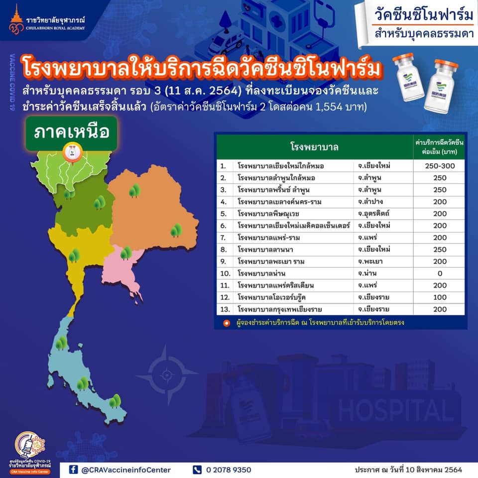 รายชื่อโรงพยาบาลที่เข้าร่วมให้บริการฉีดวัคซีน“ซิโนฟาร์ม”สำหรับบุคคลธรรมดา รอบที่ 3