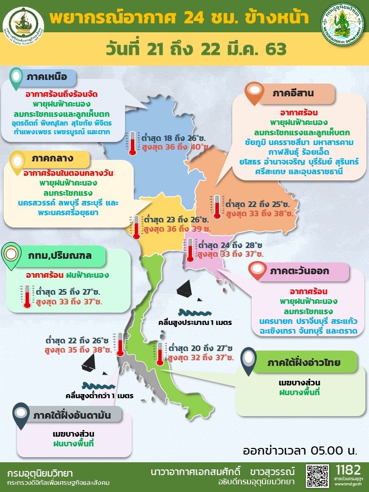 รายงานพยากรณ์อากาศ ประจำวันที่ 21 มีนาคม 2563