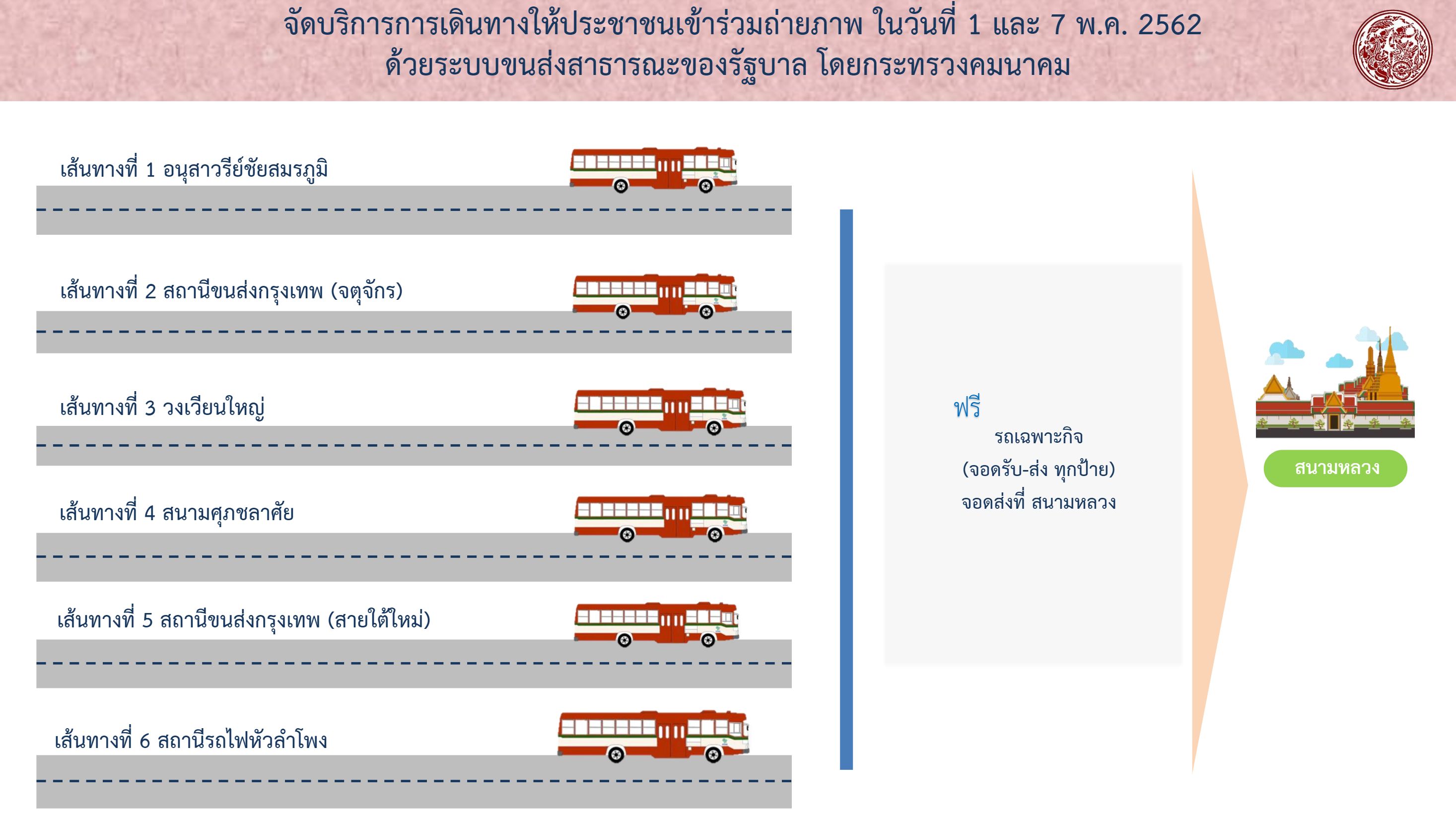 รวมภาพข้อมูล แนะนำการเดินทาง เข้าร่วมงานพระราชพิธีบรมราชาภิเษก
