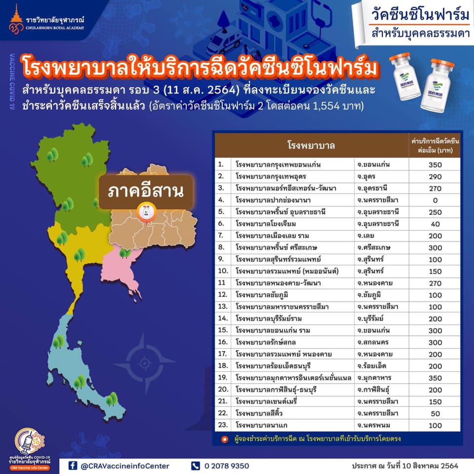 รายชื่อโรงพยาบาลที่เข้าร่วมให้บริการฉีดวัคซีน“ซิโนฟาร์ม”สำหรับบุคคลธรรมดา รอบที่ 3