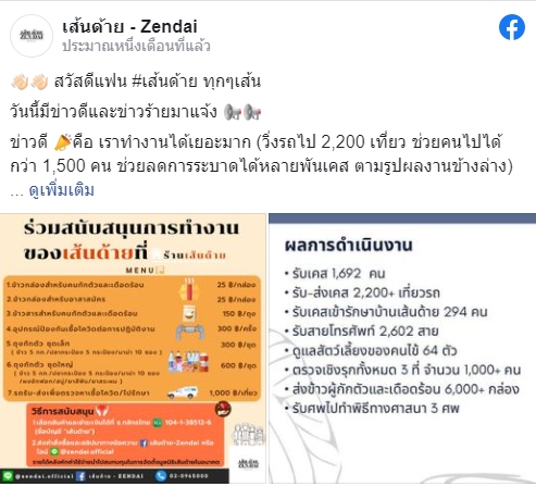 เส้นด้าย จิตอาสาช่วยผู้ป่วยโควิด….กำลังจะถึงทางตันและหมดกำลัง
