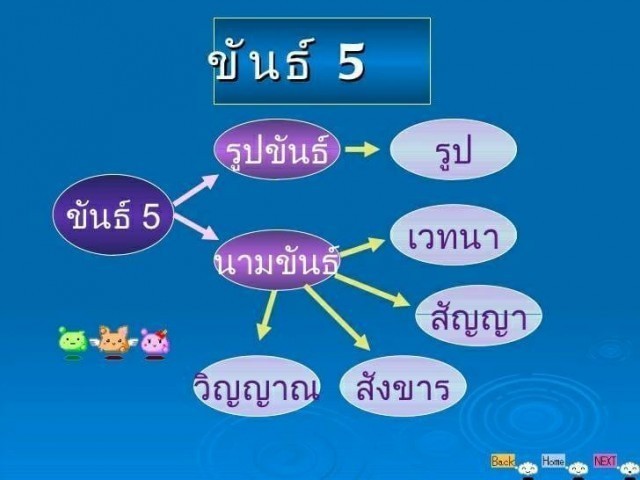 คำแปลและความหมายบทสวดธัมมจักกัปปวัตตนสูตร ตอนที่ 2 อริยสัจ 4 คืออะไร ?