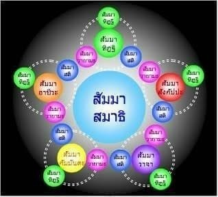 คำแปลและความหมายบทสวดธัมมจักกัปปวัตตนสูตร ตอนที่ 6 ทุกขนิโรธคามินีปฏิปทาอริยสัจ เป็นอย่างไร?