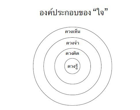 เลนส์ประจำตัวที่ไม่ค่อยมีใครรู้จัก.! ยิ่งใส ยิ่งสะอาด ยิ่งสว่าง ยิ่งจับภาพได้คมชัด ชัวร์..และใช่ ..!!!