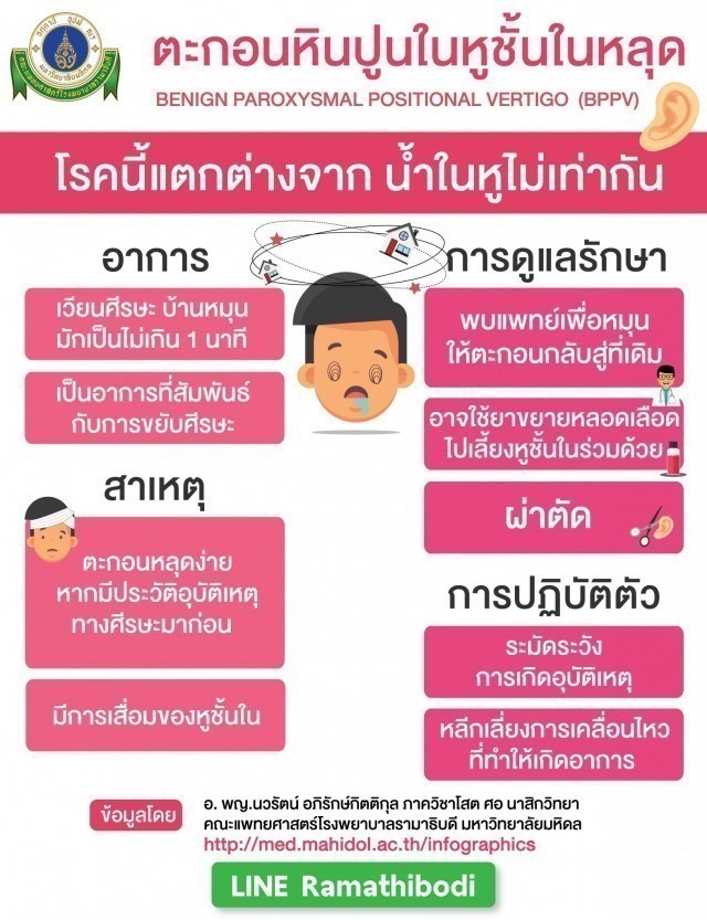 รู้จัก!! โรคตะกอนหินปูนในหูชั้นในหลุดและ..โรคน้ำในหูไม่เท่ากัน..?