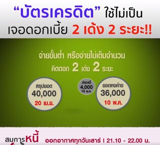 หนี้บัตรเครดิต