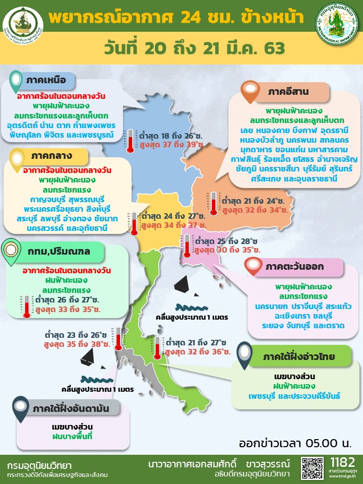 รายงานพยากรณ์อากาศ ประจำวันที่ 20 มีนาคม 2563