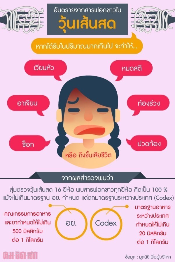ลดความอ้วนด้วย “วุ้นเส้น” ได้จริงหรือคิดไปเอง ?!?