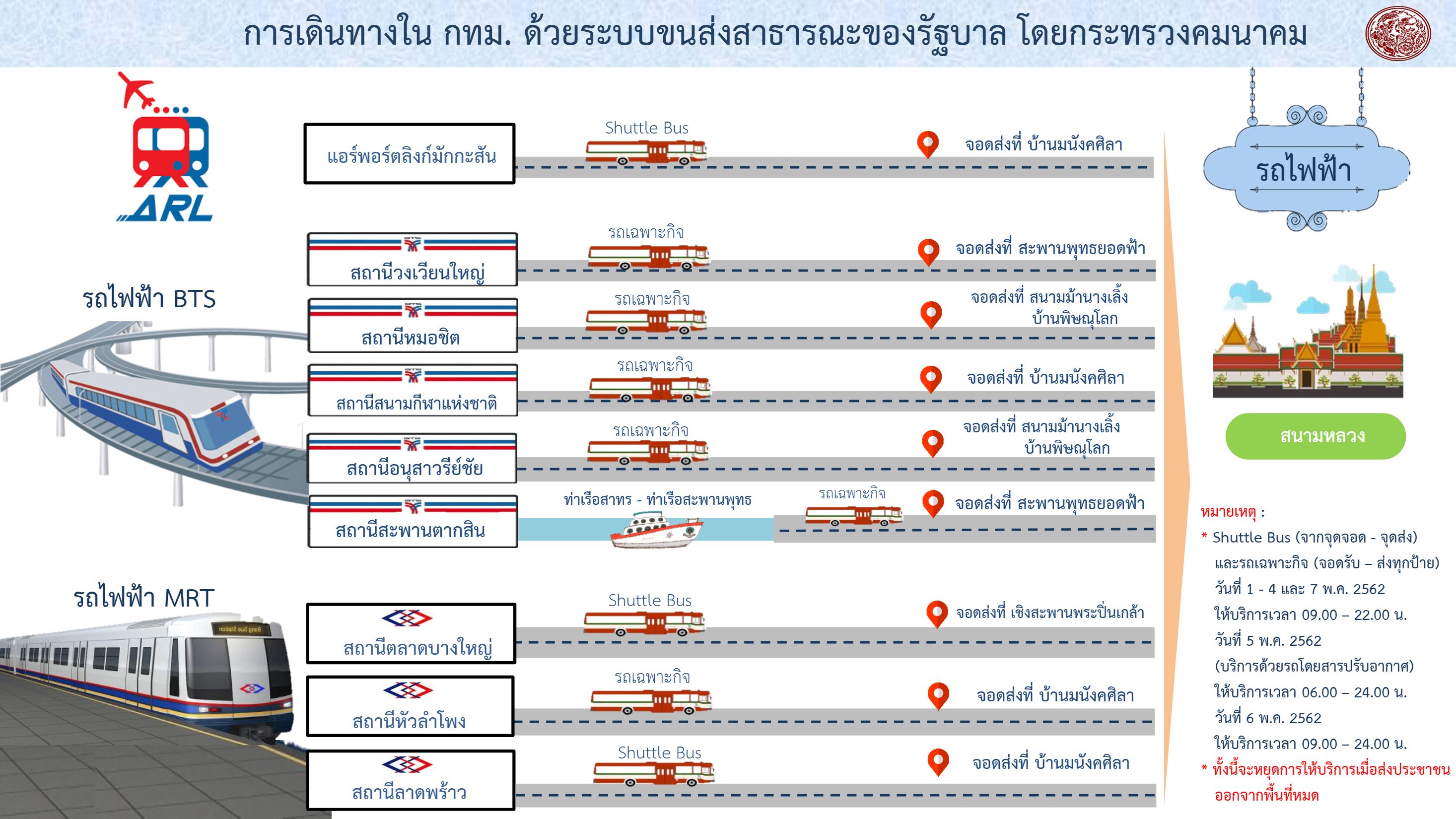 รวมภาพข้อมูล แนะนำการเดินทาง เข้าร่วมงานพระราชพิธีบรมราชาภิเษก