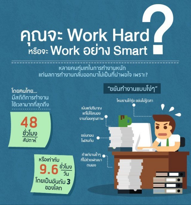 คุณอยากเป็นคนแบบไหน Work Hard & Work Smart