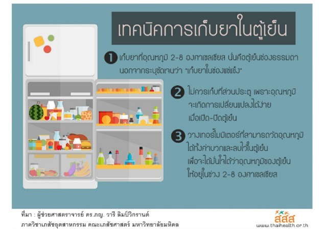 เก็บยาในตู้เย็น” ควรเก็บบริเวณไหนดี ?