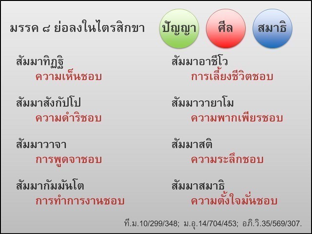คำแปลไทย บทสวดธัมมจักกัปปวัตตนสูตร จากพระไตรปิฎก ประกอบภาพ เข้าใจง่าย