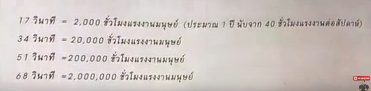 วิธีคิดให้รวยแบบผลทวีคูณ !!!