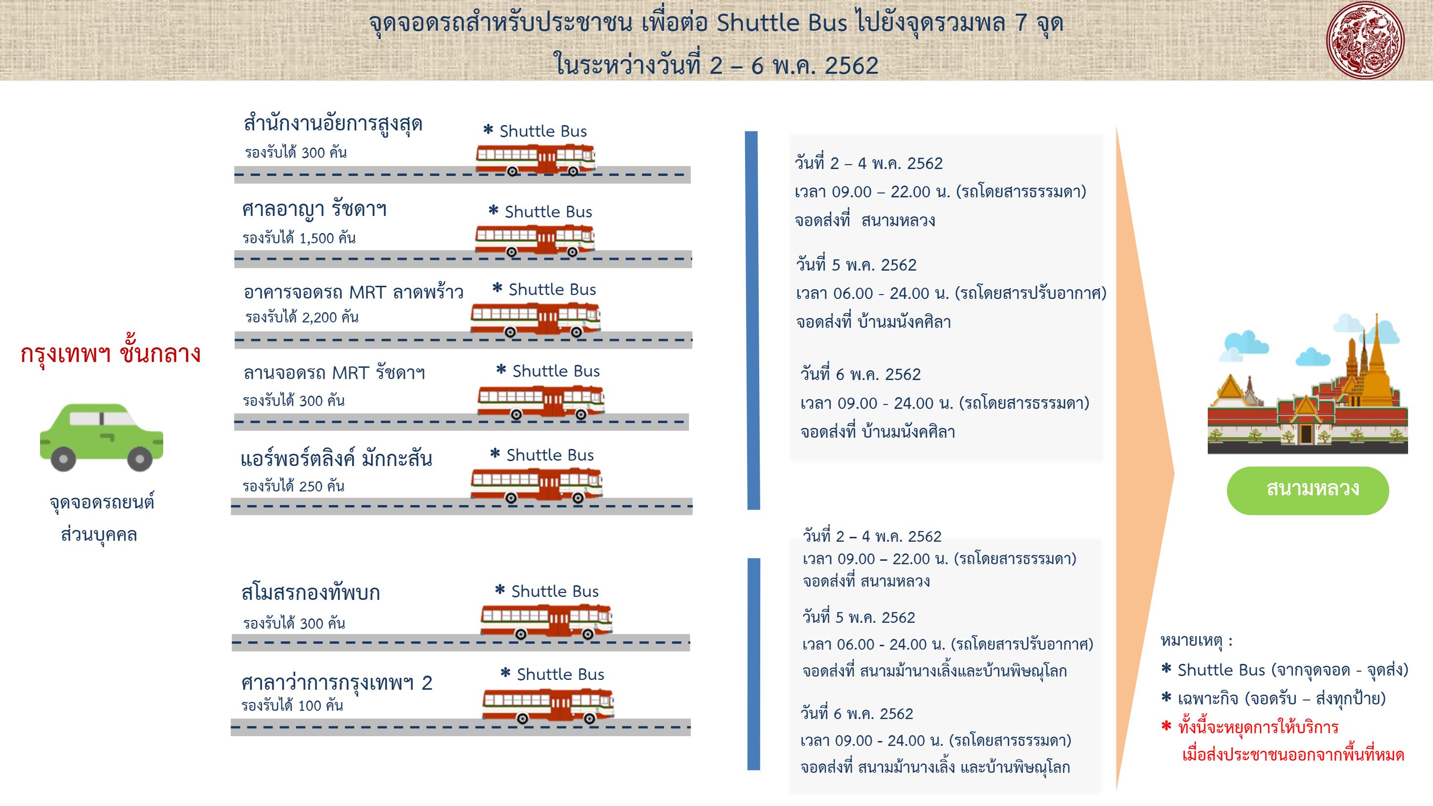 รวมภาพข้อมูล แนะนำการเดินทาง เข้าร่วมงานพระราชพิธีบรมราชาภิเษก