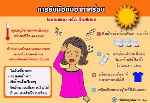 หน้าร้อนกับโรคฮีทสโตรก (Heat Stroke) หรือโรคลมแดด