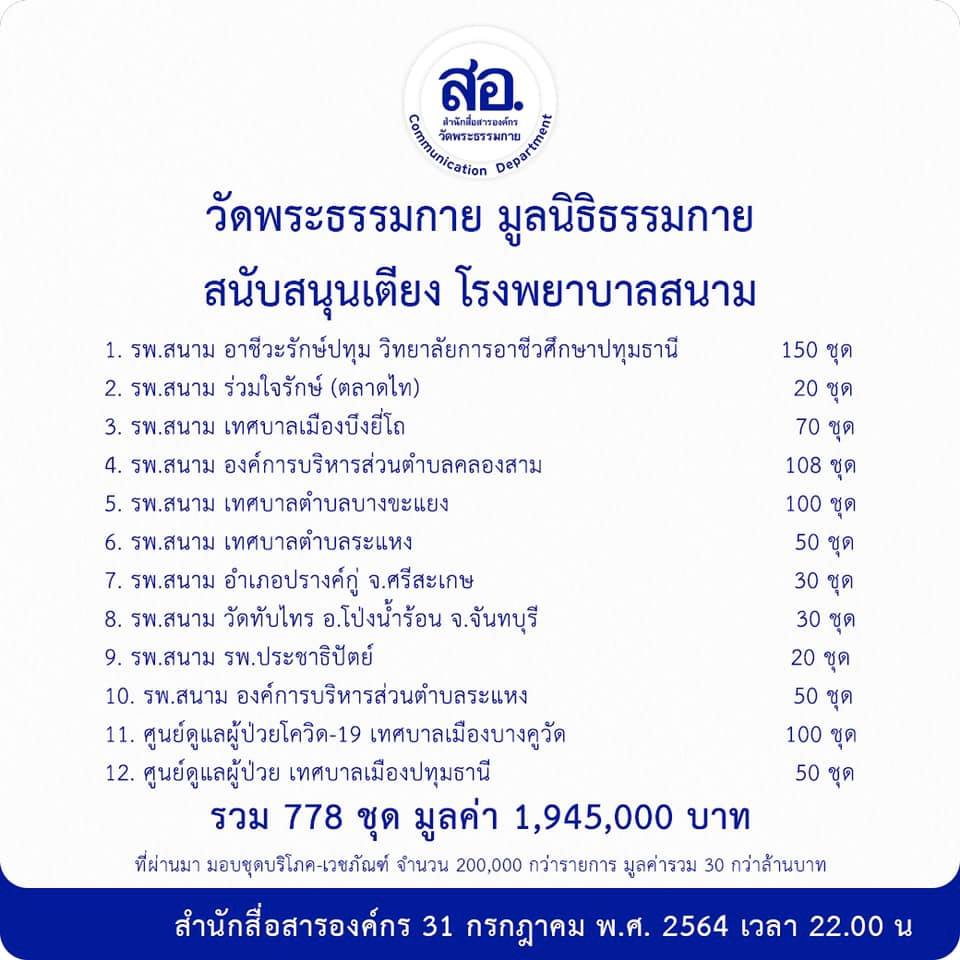 คณะสงฆ์ปทุมธานี วัดพระธรรมกาย มูลนิธิธรรมกาย ช่วยสาธารณสงเคราะห์ในช่วงโควิด-19