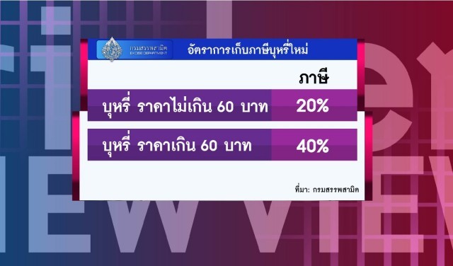 รัฐขึ้นภาษีบาป บังคับใช้ 16 กันยานี้ เหล้าแพงบุหรี่แพง เลิกดีไหม?