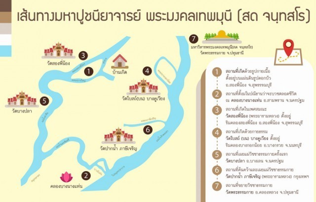 อนุสรณ์สถาน"คลองบางนางแท่น" สถานที่ตั้งมโนปณิธานบวชอุทิศชีวิต ของหลวงปู่วัดปากน้ำเมื่ออายุ ๑๙ ปี