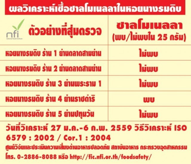 กินสุกหรือดิบ ดี !! "หอยนางรมทรงเครื่อง"ที่มีสารต้านอนุมูลอิสระ ป้องกันเซลเสื่อม