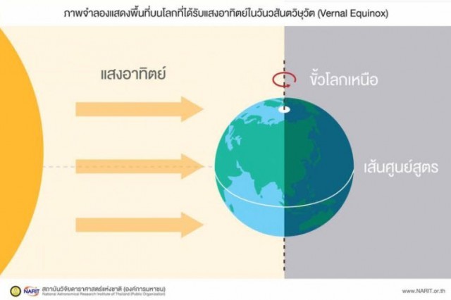 'วันวสันตวิษุวัต' กลางวันยาวเท่ากับกลางคืน 20มีนาคมนี้!!!!!
