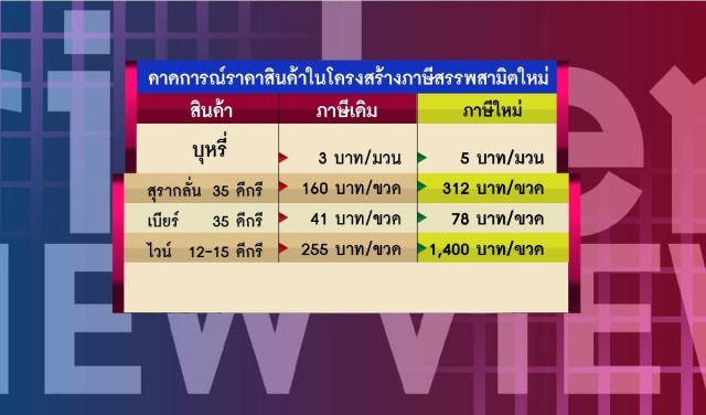 รัฐขึ้นภาษีบาป บังคับใช้ 16 กันยานี้ เหล้าแพงบุหรี่แพง เลิกดีไหม?