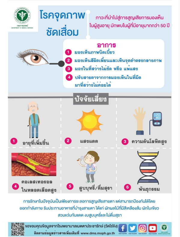 รพ.เมตตาฯ(วัดไร่ขิง) แนะ!น่ารู้กับโรคจุดภาพชัดเสื่อม