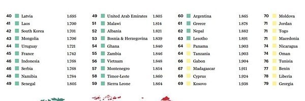 ไทยติดอันดับที่ 126 ประเทศที่ปลอดภัยที่สุดในโลก