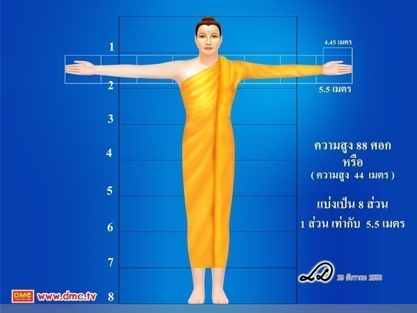 ทำไม ? พระโพธิสัตว์ จึงมีหลายประเภท : ทำอย่างไร? จึงได้ชื่อว่าเป็น พระโพธิสัตว์