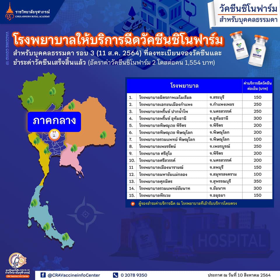 รายชื่อโรงพยาบาลที่เข้าร่วมให้บริการฉีดวัคซีน“ซิโนฟาร์ม”สำหรับบุคคลธรรมดา รอบที่ 3