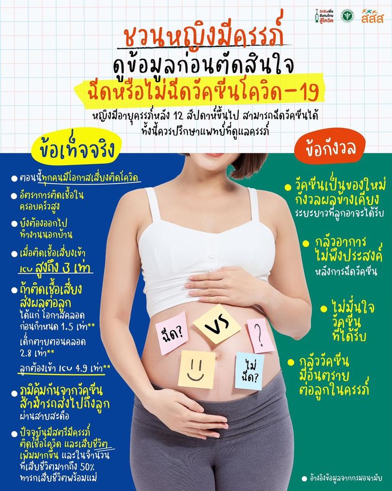 หญิงมีครรภ์ควรฉีดวัคซีนโควิดหรือไม่