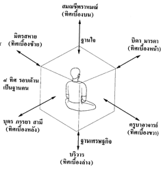 คุณคิดว่าคนรอบตัว ของ "คุณ" ใครสำคัญที่สุด ???