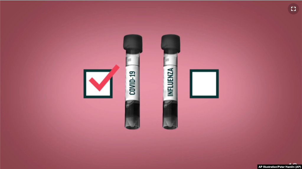 อาการแบบไหนคือ “โควิด-19” หรือ “ไข้หวัดใหญ่”?