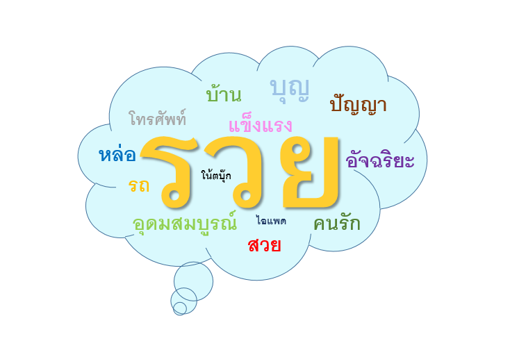 วิธีคิดให้รวยแบบผลทวีคูณ !!!