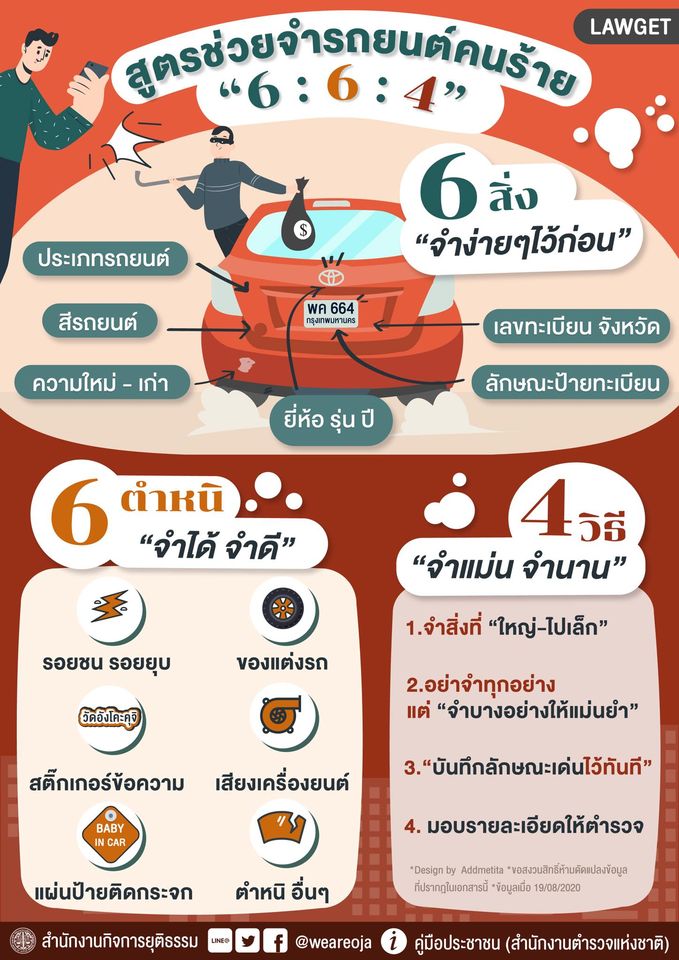 สูตรจำรถยนต์คนร้าย 6 : 6 : 4 จำง่าย จำได้ จำแม่น