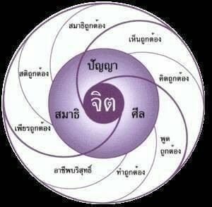 คำแปลและความหมายบทสวดธัมมจักกัปปวัตตนสูตร ตอนที่ 1 มัชฌิมาปฏิปทา เป็นอย่างไร ?