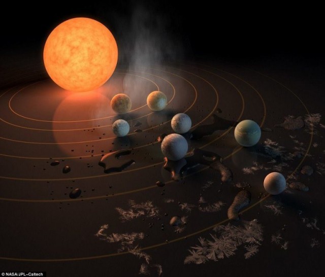 TRAPPIST-1 ระบบดาวเคราะห์ที่สามารถรองรับสิ่งมีชีวิตได้