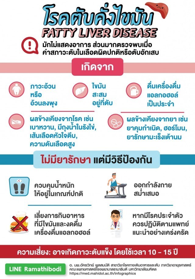 โรคตับคั่งไขมัน ?!?