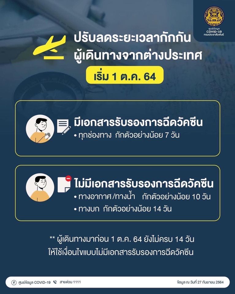 ปรับลดระยะเวลากักกันผู้เดินทางจากต่างประเทศ เหลือ 7 วัน