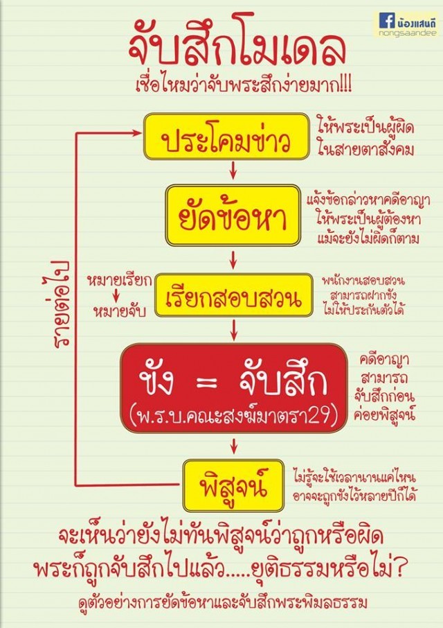 เชื่อไหมว่าจับพระสึกง่ายมาก!!!!!จับสึกโมเดล